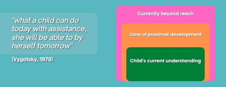 Lev Vygotsky Zone Of Proximal Development