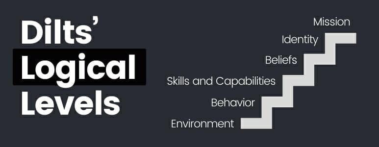 Dilts' Logical Levels Dilts' Logical Levels