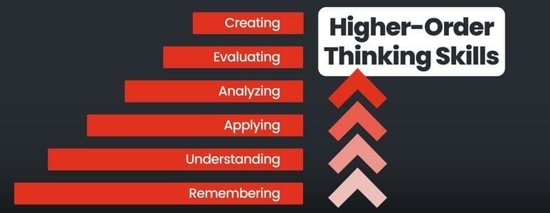 Bloom's Taxonomy Levels