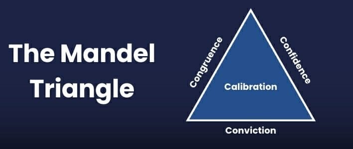 The Mike Mandel Triangle